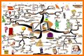 An Interpretation of Shakespeare's Comic Tools