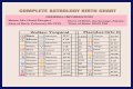 Astrology Birth Chart of Adam22 (Podcast Host) 2024