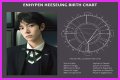 Astrology Birth Chart of Heeseung (Pop Singer) 2024