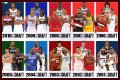 Evaluating The 2010 NBA Draft Class
