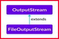 How do I convert FileOutputStream to a file? – Janet-Panic.com