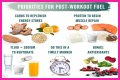 Make Your Carbohydrates Work for You—Work Out before Eating Your Pasta